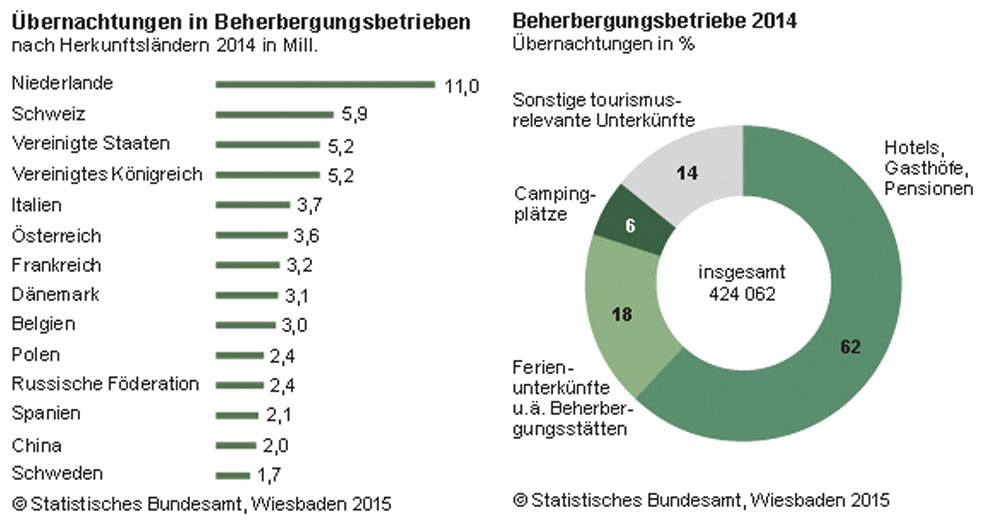 infographics